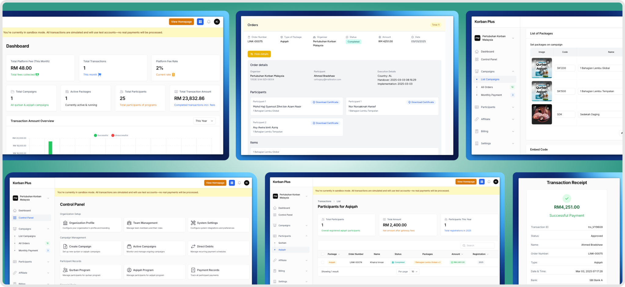 Korbanplus features